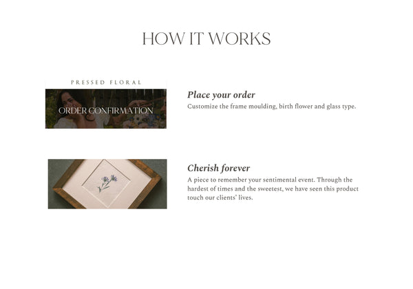 Birth Flower Frame
